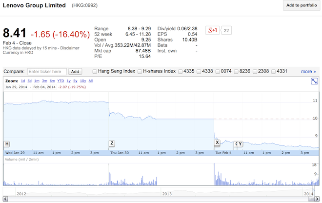 Snímka obrazovky 2014-02-04 o 14.38.05