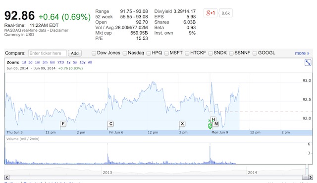 Snímka obrazovky 2014-06-09 o 17.23.08