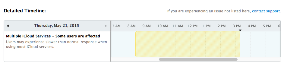 Snímek obrazovky 2015-05-21 v 15.23.54