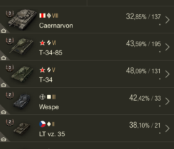 World of Tanks Účet