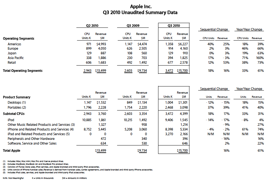 Screen shot 2010-07-20 at 4
