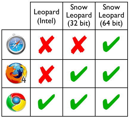 compatibility-frozen-flash