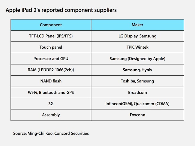 iPad-part-suppliers