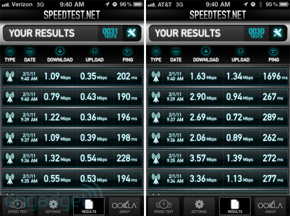 iphone_verizon_speed iphone_verizon_speed