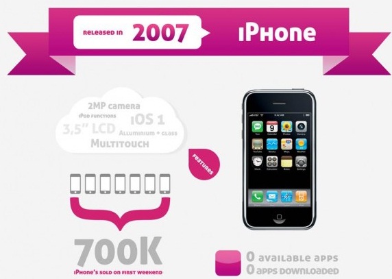iphone 2007 infographic 1a