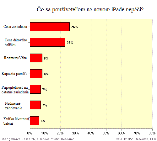 new_ipad_dislikes new_ipad_dislikes