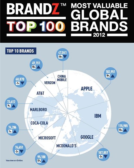 apple-most-valuable-brand