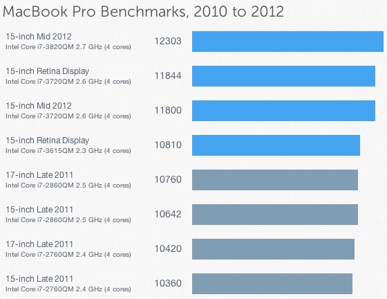 geekbench_mid_2012_macbook_pro