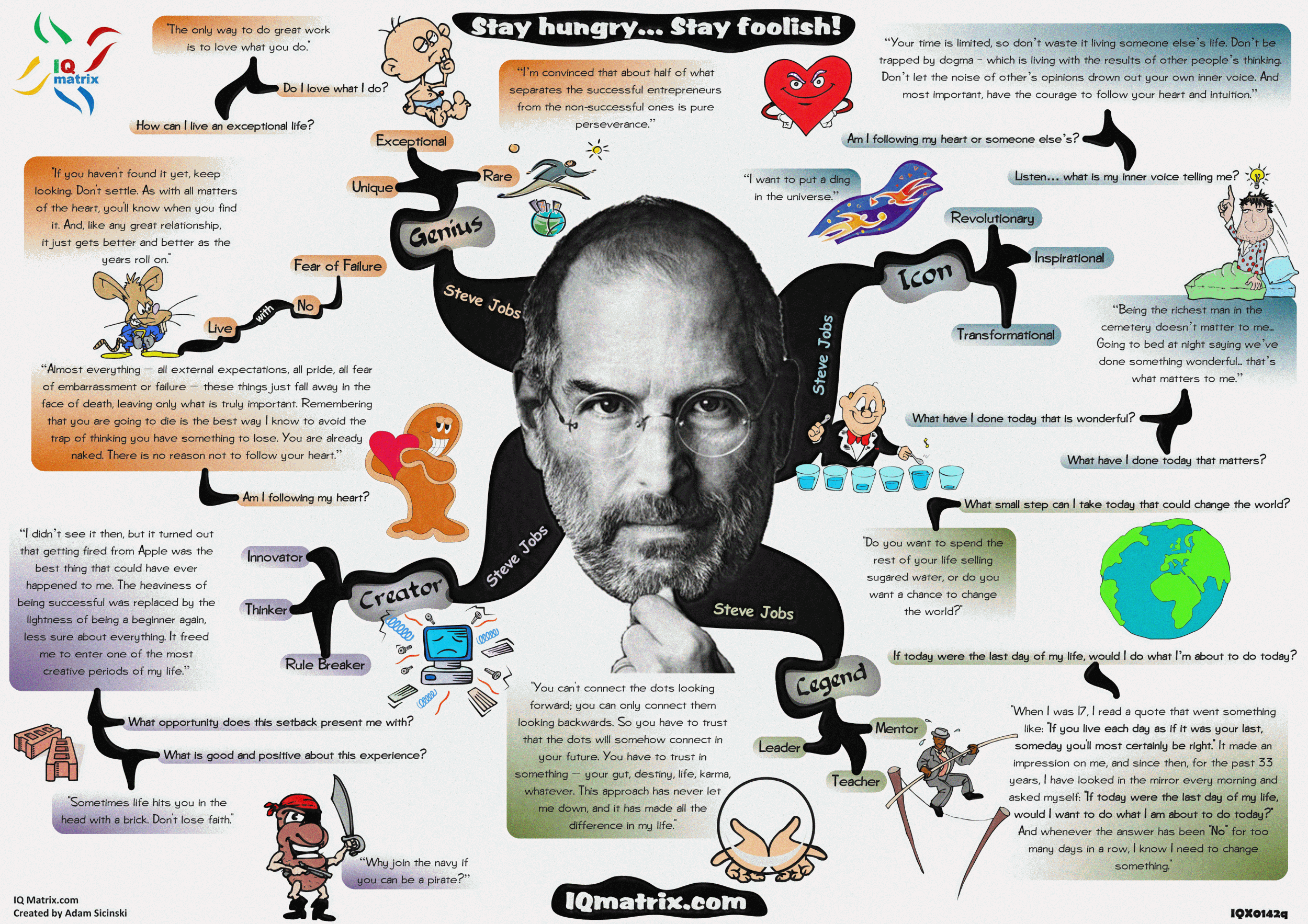 Steve-Jobs-infografika