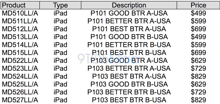 ipad 3 tweaked pricing