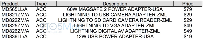 lightning cables usb sd vga av 12w