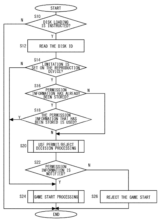 playstation patent