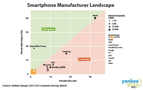 3-15_MobileDevices_Med