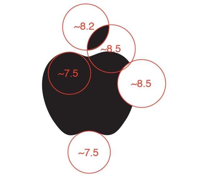 apple ratio2