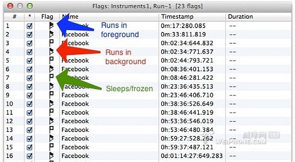 software performance flags