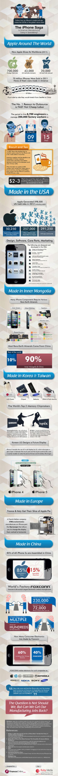 Apple iPhone infographic