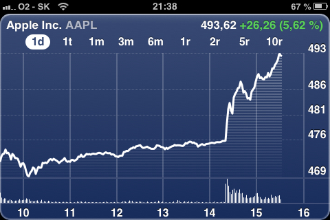 aapl icahn