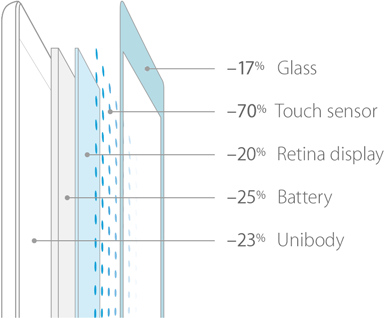 best_design_dimensions best_design_dimensions