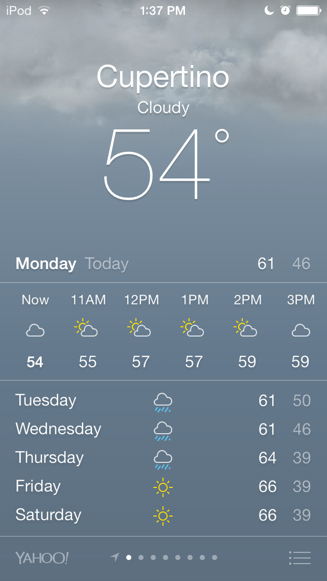 cupertino weather forecast