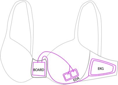 smart bra sensor diagram