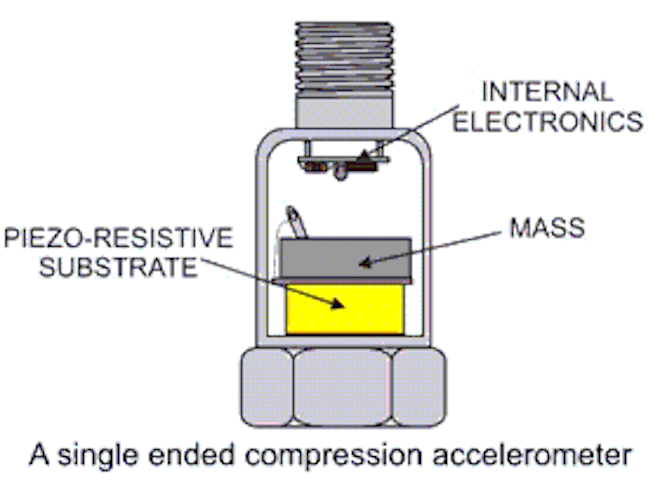 single_ended_compression single_ended_compression