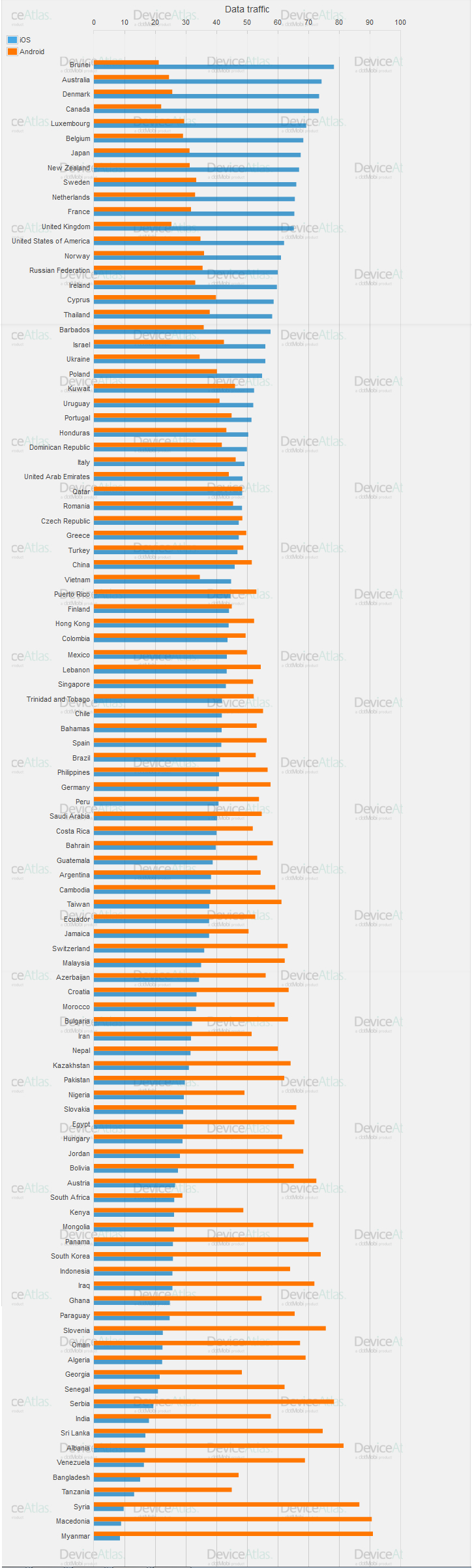 iOS-v-Android-global-split iOS-v-Android-global-split