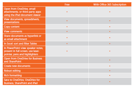 officeforipadfreevspaid 539x346