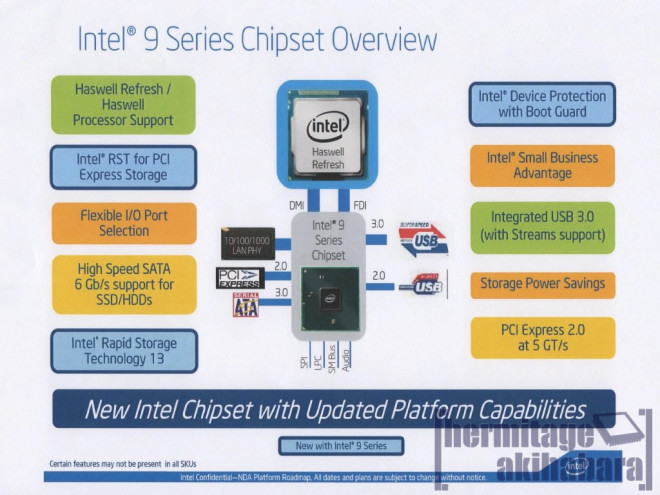 intel haswell 2014