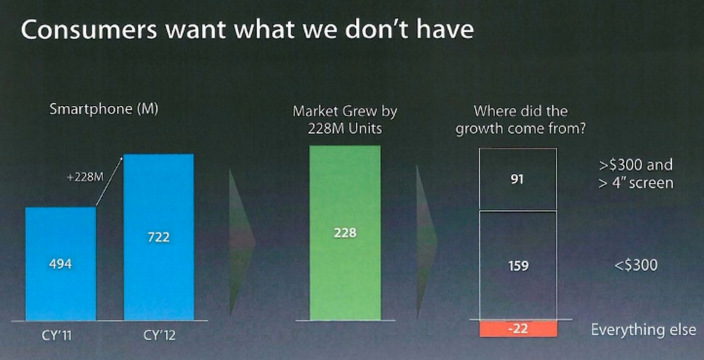 iphone 4 5 inch displays