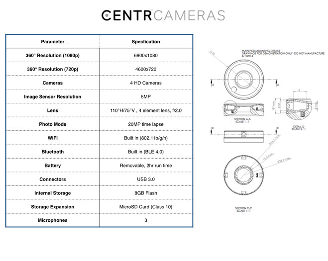centr camera
