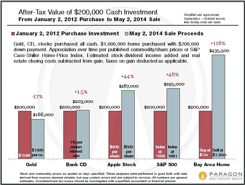 investment-return_re-vs-stock