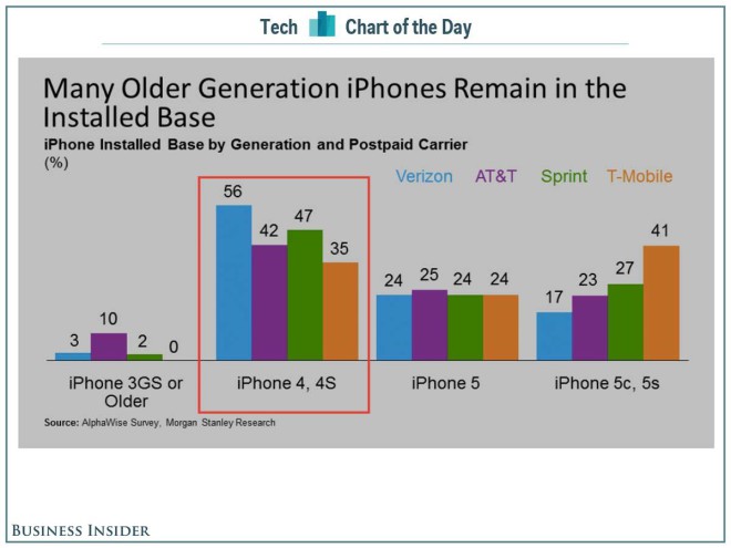 iphone upgrade chart morgan stanley
