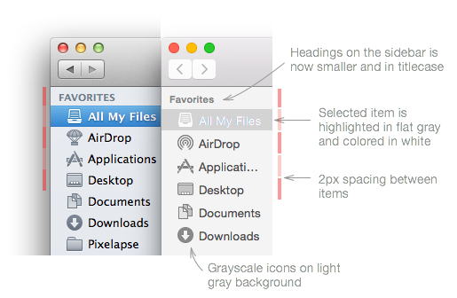 OS X Yosemite Sidebar