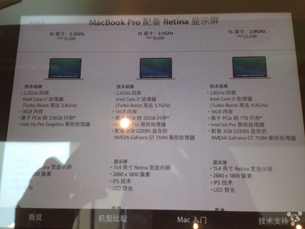 2014 MacBook Pro s Retina displejom