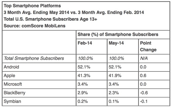 ComScore Platform 2014