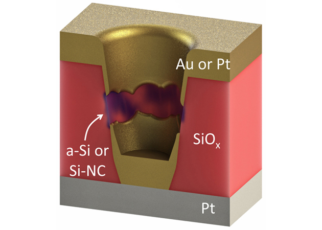 Rice university RRAM