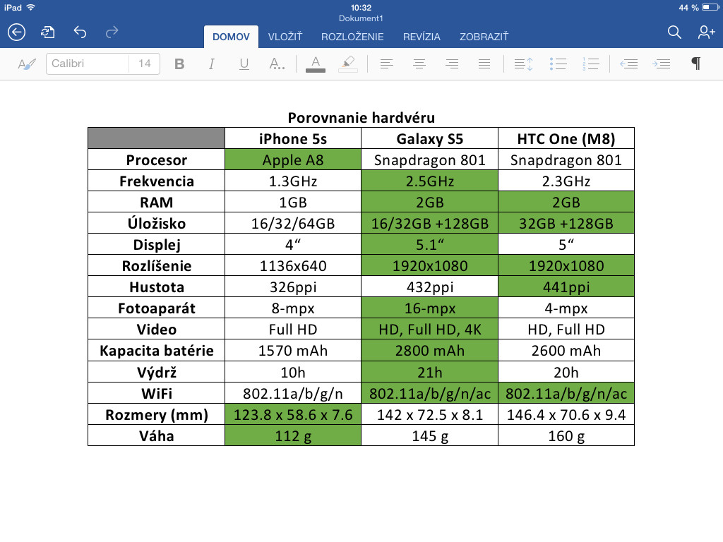 Word pre iPad - tabuľky