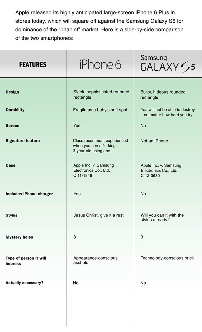 iPhone 6 vs Samsung Galaxy S5
