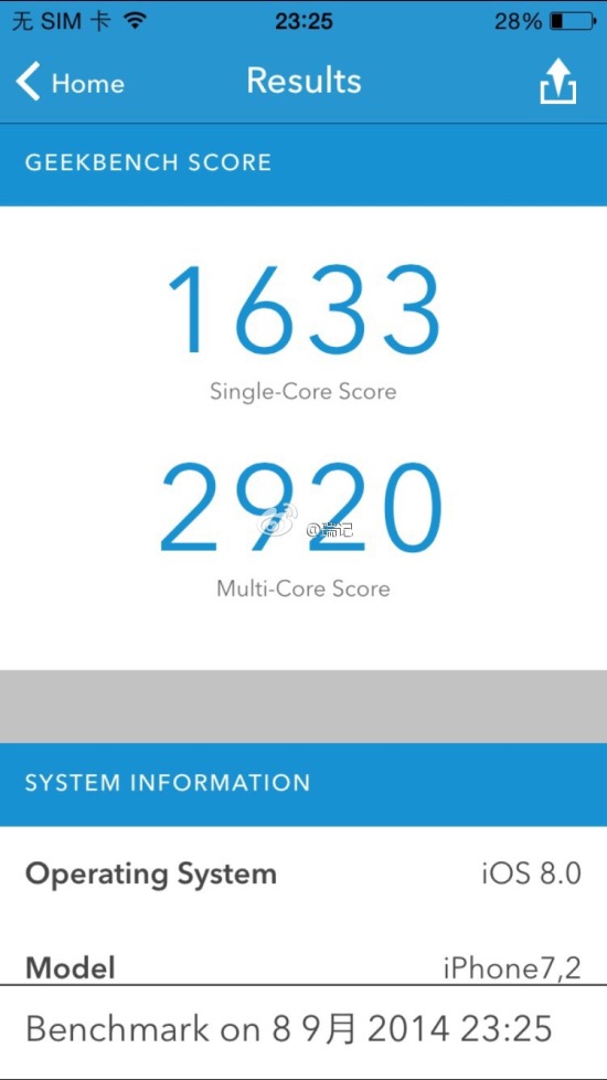 iphone 6 benchmark