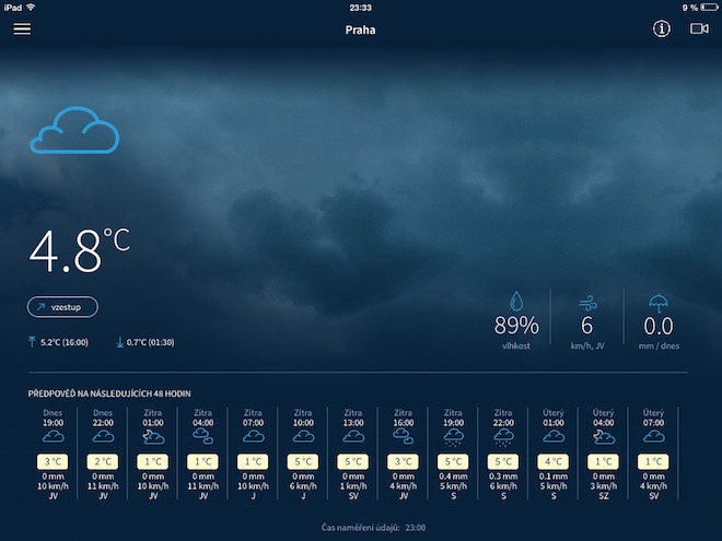 in-Počasí iPad