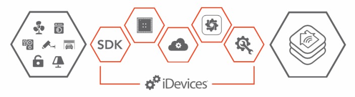 iDevices HomeKit SDK