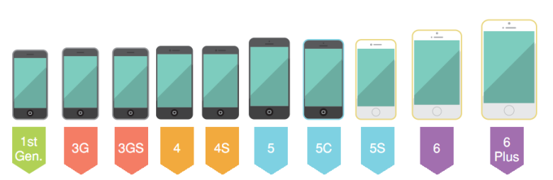 iphone-e1421750736324-780x254