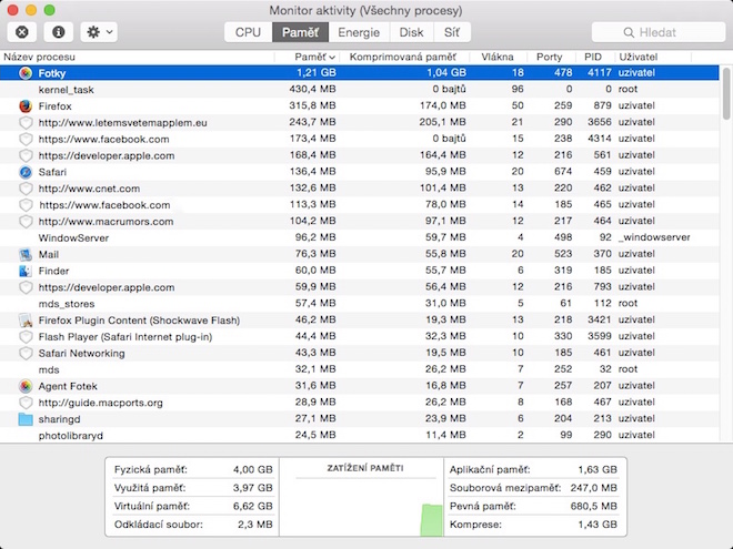 Photos - vytíženost3