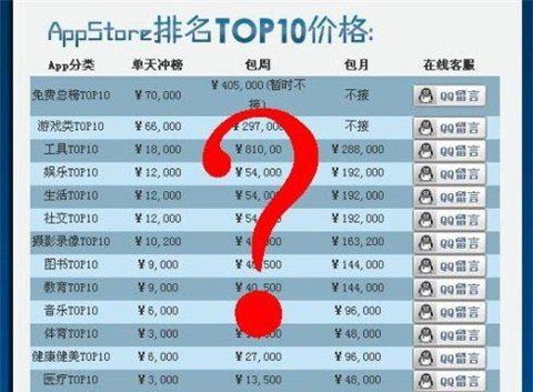 App Store ranking manipulation