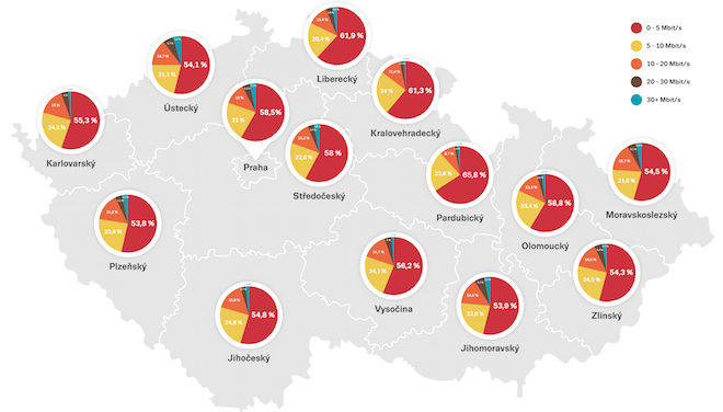 Seznam.cz - mapa připojení