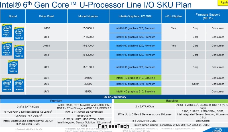 Intel Skylake