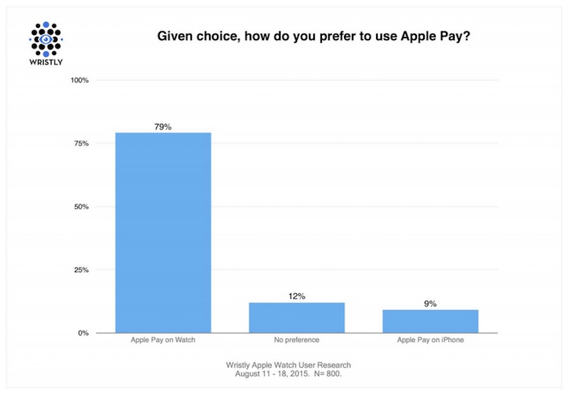 Wristly-Apple-Pay-Preference