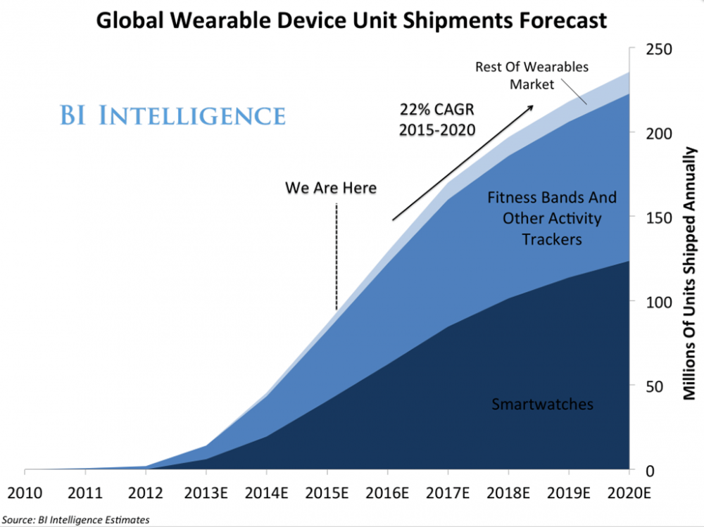 Business Insider Smartwatch 2020