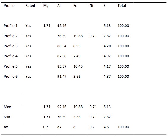 iPhone 6s shell composition