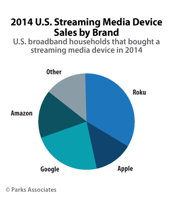 Apple TV sales 2014